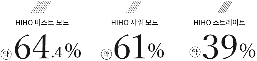 MEGUMIさん愛用｜ナノバブル シャワーヘッド MYTREX HIHO FINE BUBBLE+ MYTREX　マイトレックス