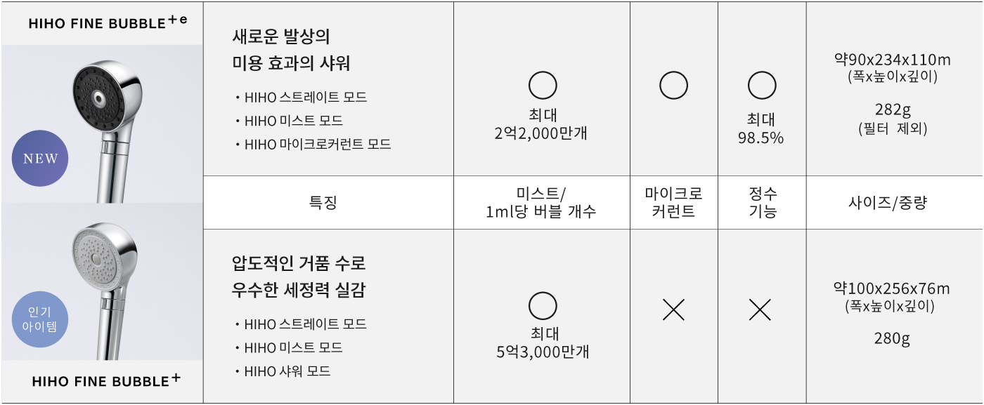 ナノバブル シャワーヘッド MYTREX HIHO FINE BUBBLE+ MYTREX　マイトレックス